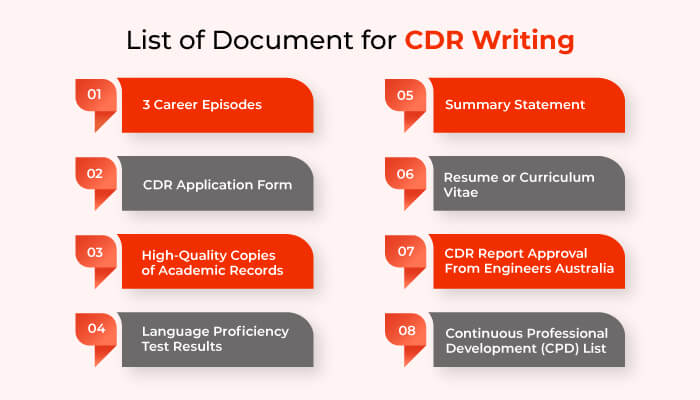Documents for CDR Writing