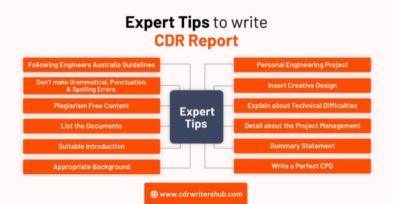 12-ways-to-write-perfect-cdr-report-cdrwritershub