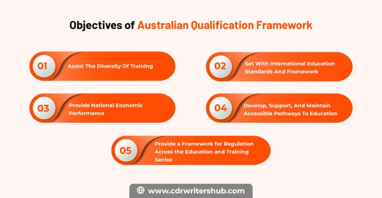 Migration Skill Assessment Objectives of Australian Qualification Framework