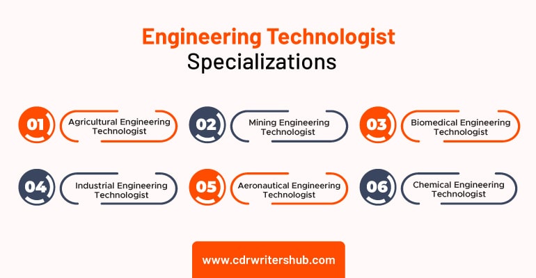 Engineering Technologist Specializations