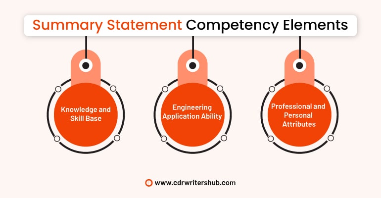 Summary statement Competency elements