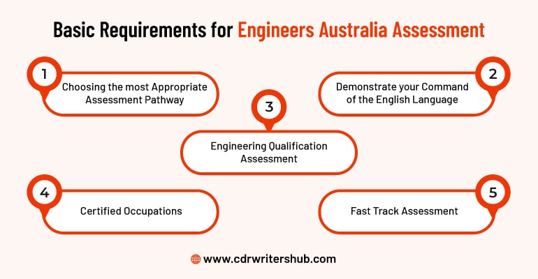 Basic requirements for Engineers Australia assessment