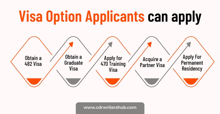 visa options applicants can apply