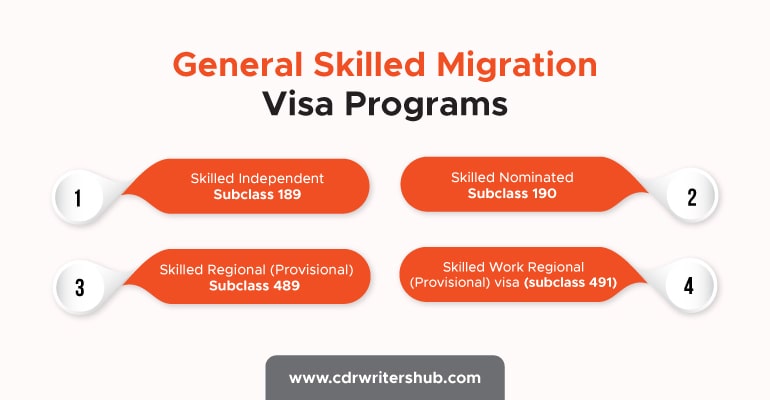 General Skilled Migration Visa Program for Australia skilled immigration