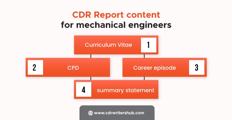 CDR report format for mechanical engineer