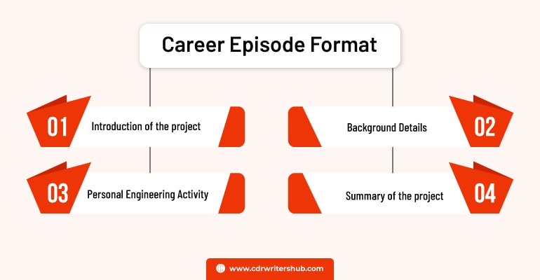Career episode format