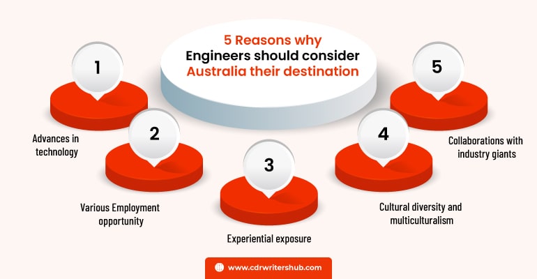 Five reasons for engineers making Australia their destination