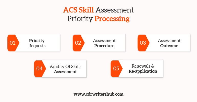 How to apply for ACS skill assessment priority processing