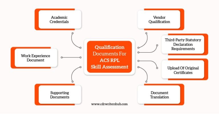 Document Lists And Priority Processing For Acs Rpl Assessment