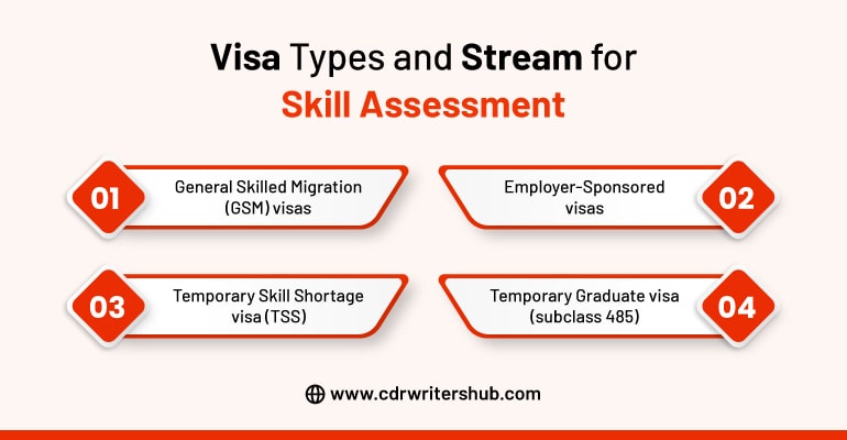 Visa types required for skills assessment