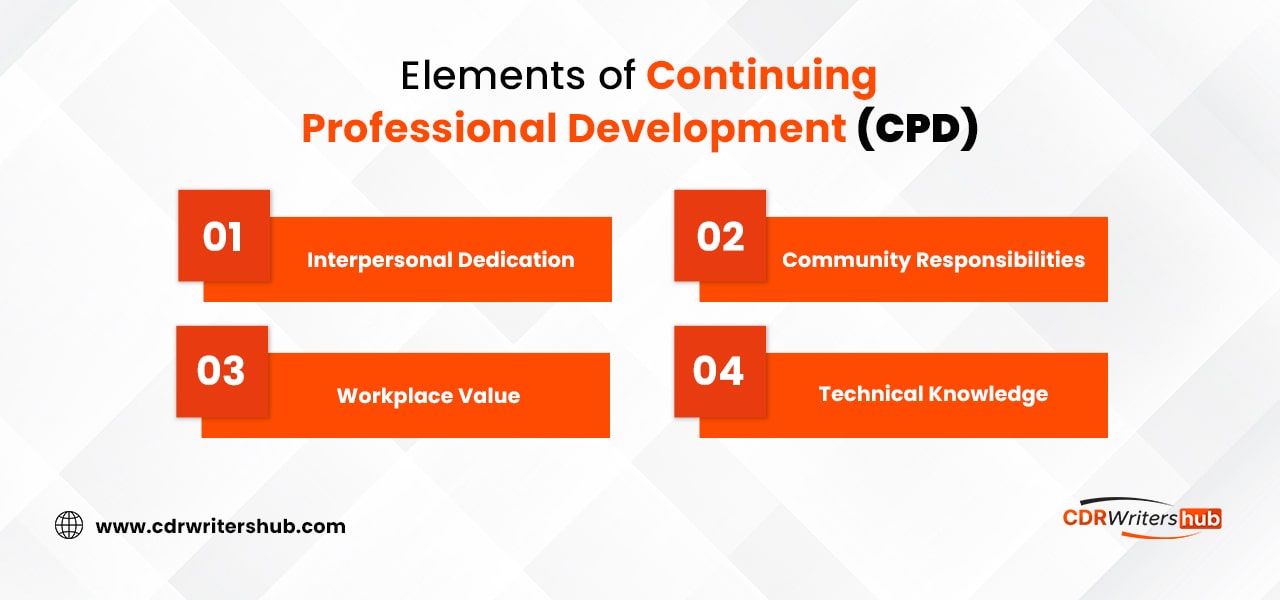 Elements of Continuing Professional Development (CPD)