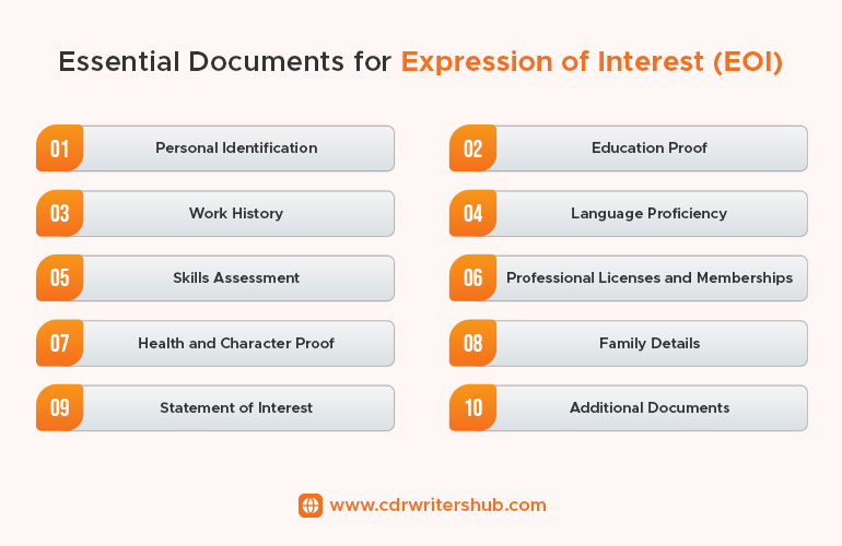 Essential Documents for Expression of Interest (EOI)