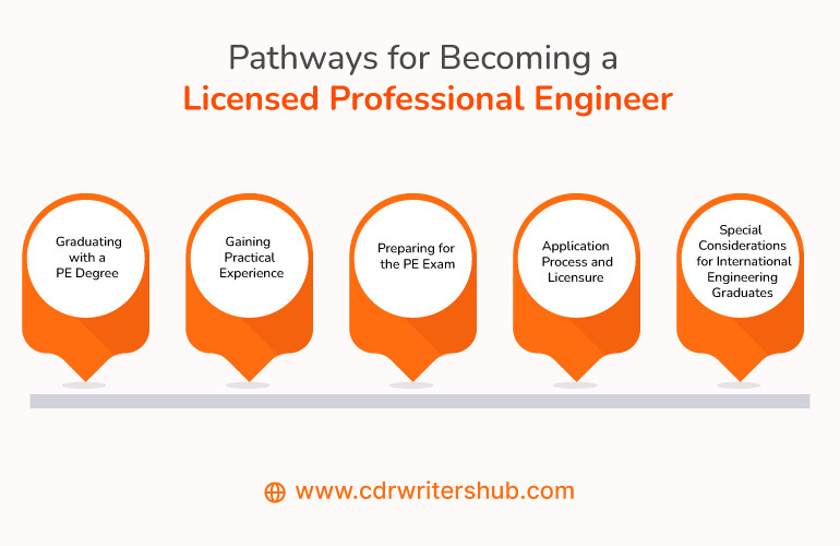 Pathways for Becoming a Licensed Professional Engineer