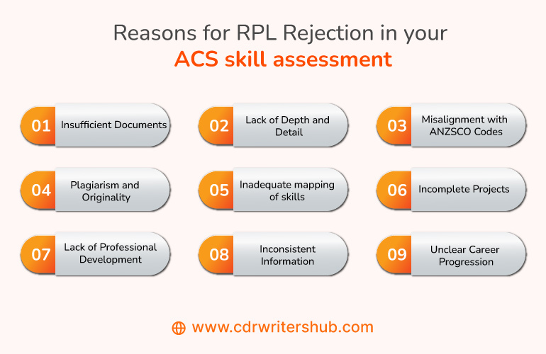 Reasons for RPL Rejection in Your ACS Skill Assessment