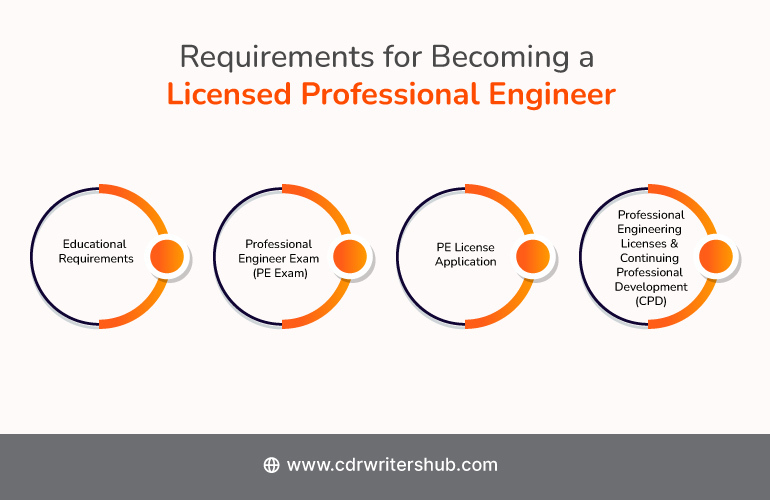 Requirements for Becoming a Licensed Professional Engineer