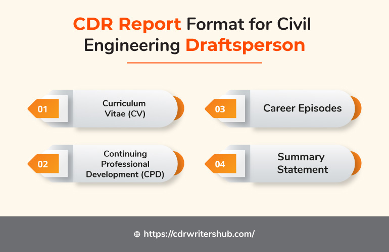 CDR Report Format for Civil Engineering Draftsperson