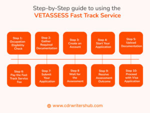 What is VETASSESS Fast Track Service?