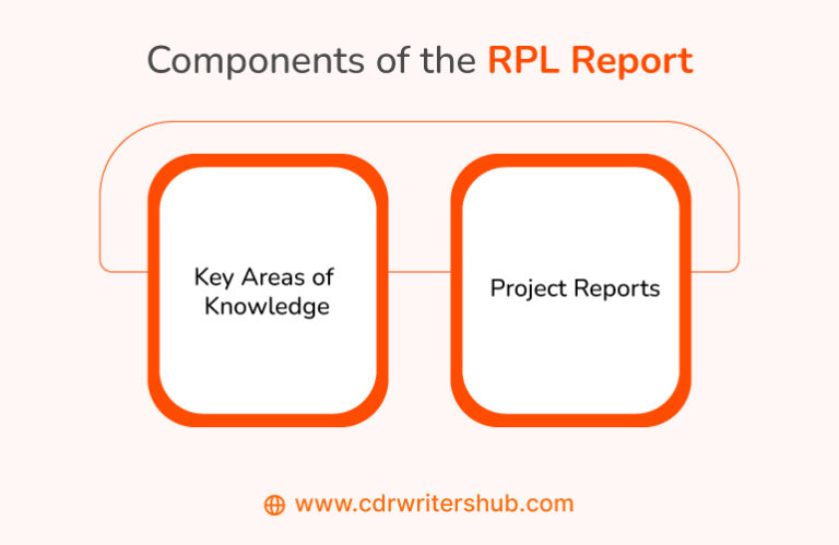 Rpl Template Example How to write a complete RPL for ACS skills assessment?