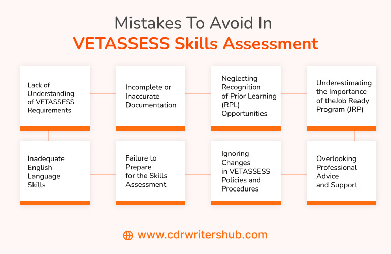 Mistakes to Avoid in VETASSESS Skills Assessment