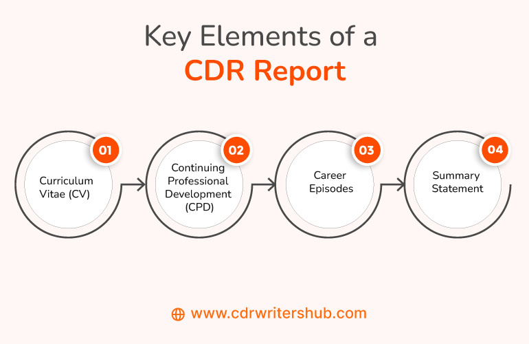 elements-of-a-CDR-Report