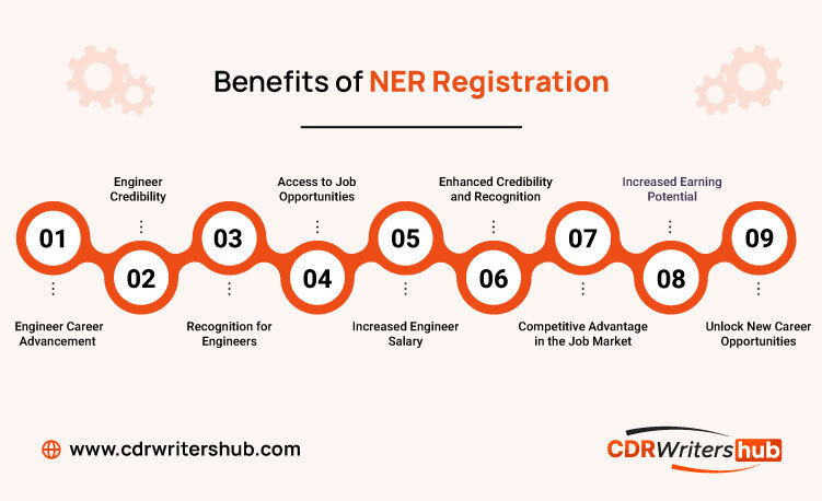 Benefits of NER Registration