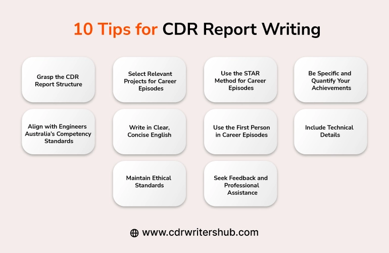 10 tips for CDR Report Writing