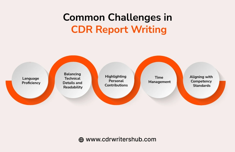 Common challenges in CDR Report Writing
