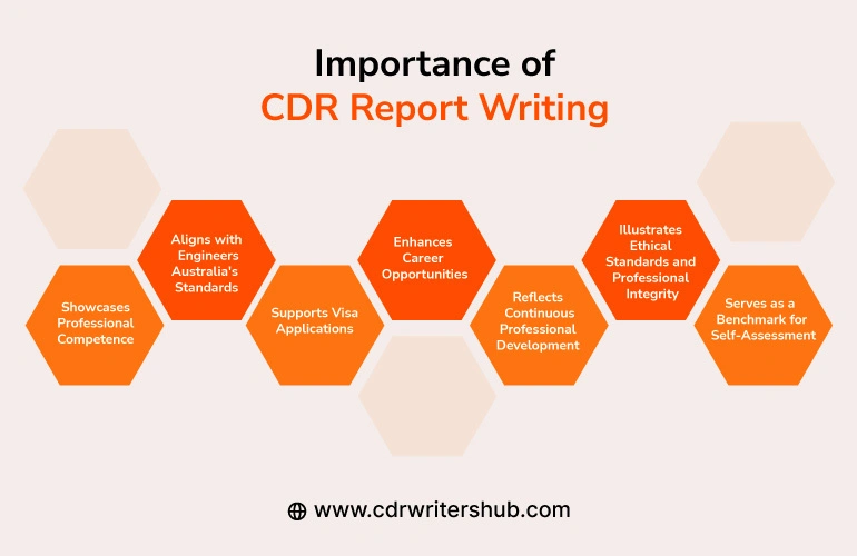 Importance of CDR Report Writing