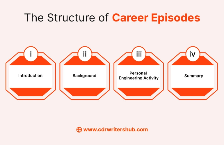 The Structure of Career Episodes