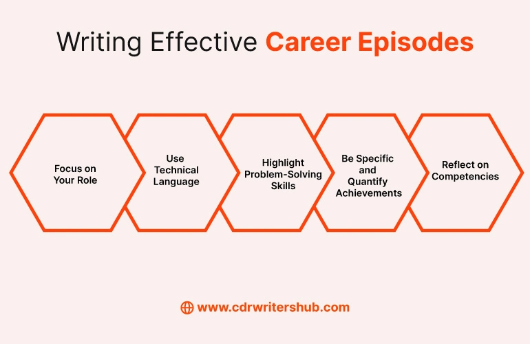 Writing Effective Career Episodes