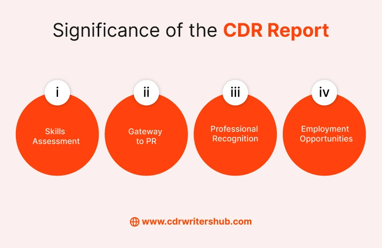 significance of CDR Report