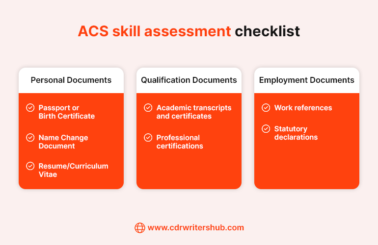 ACS skill assessment checklist