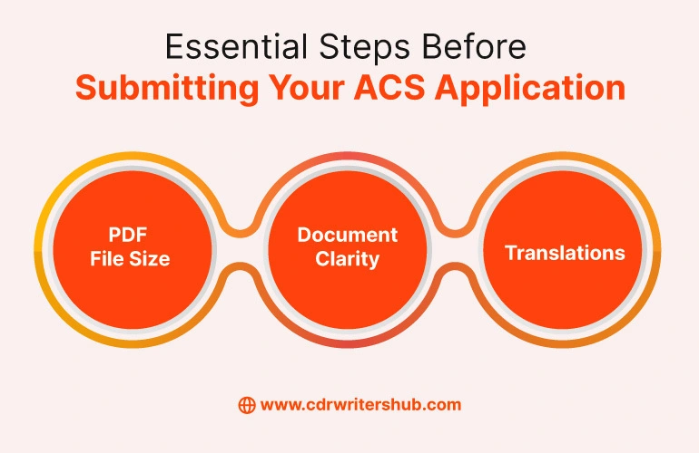 Essential Steps Before Submitting Your ACS Application