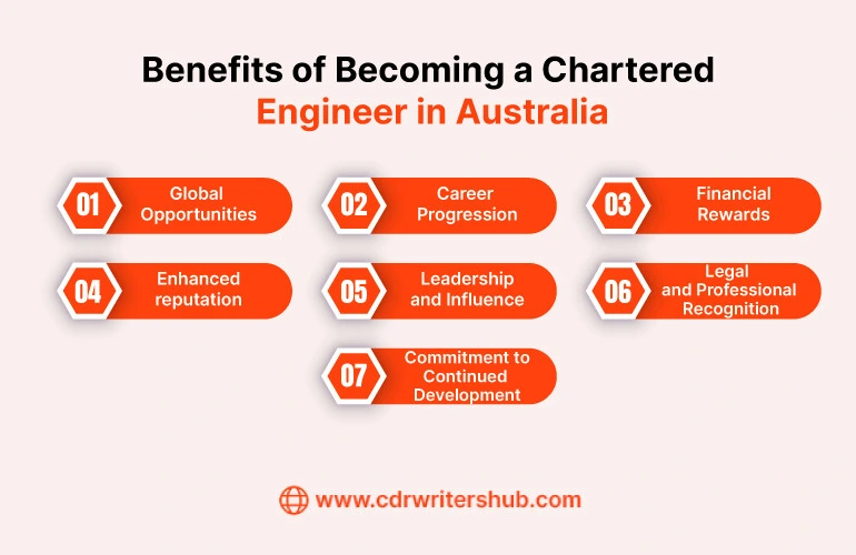 Benefits of Becoming a Chartered Engineer in Australia