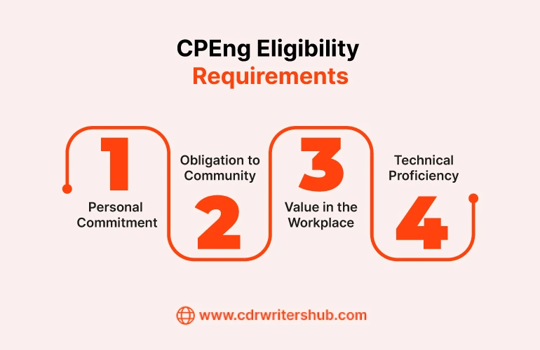 CPEng Eligibility Requirements