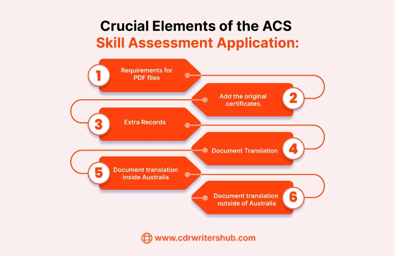 Crucial Elements of the ACS Skill Assessment Application