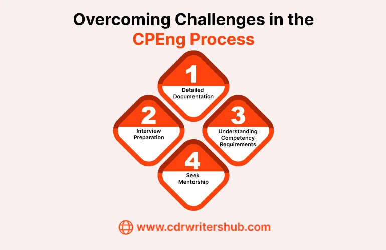 Overcoming Challenges in the CPEng Process