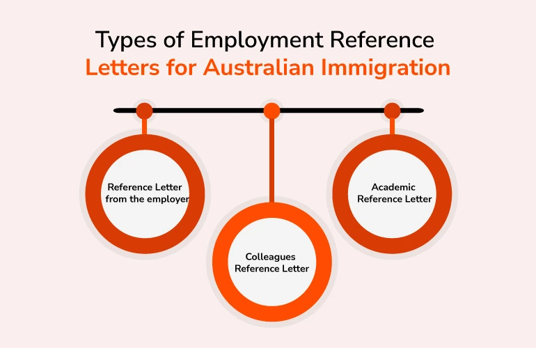 Types of Employment Reference Letters for Australian Immigration