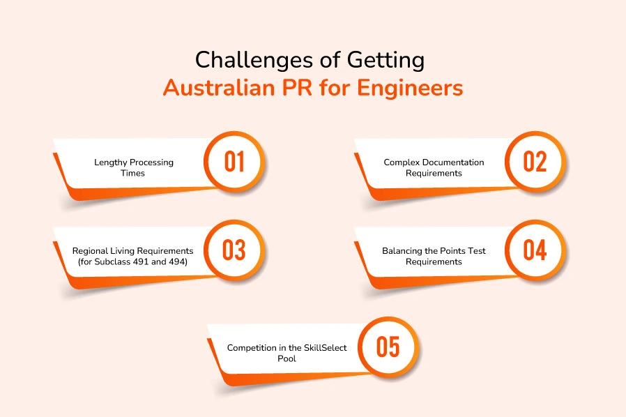 Challenges of Getting Australian PR for Engineers