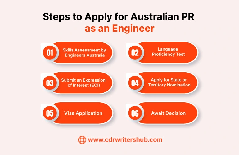 Steps to Apply for Australian PR as an Engineer