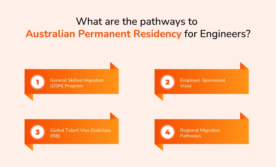 What are the pathways to Australian Permanent Residency for Engineers