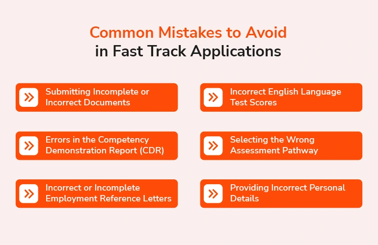 Common Mistakes to Avoid in Fast Track Applications